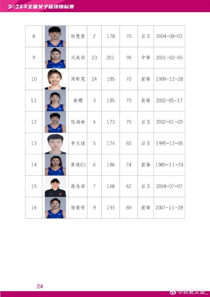 黄靖再战全国锦标赛 四川简阳赛区7月15日揭幕 黄靖再战全国锦标赛 四川简阳赛区7月15日揭幕