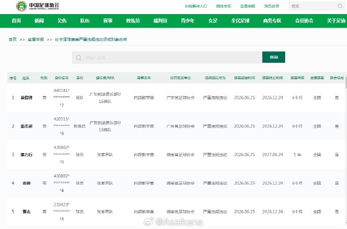 中国足协重拳:广东铭途U16、湖南张家界违规人员全国禁赛