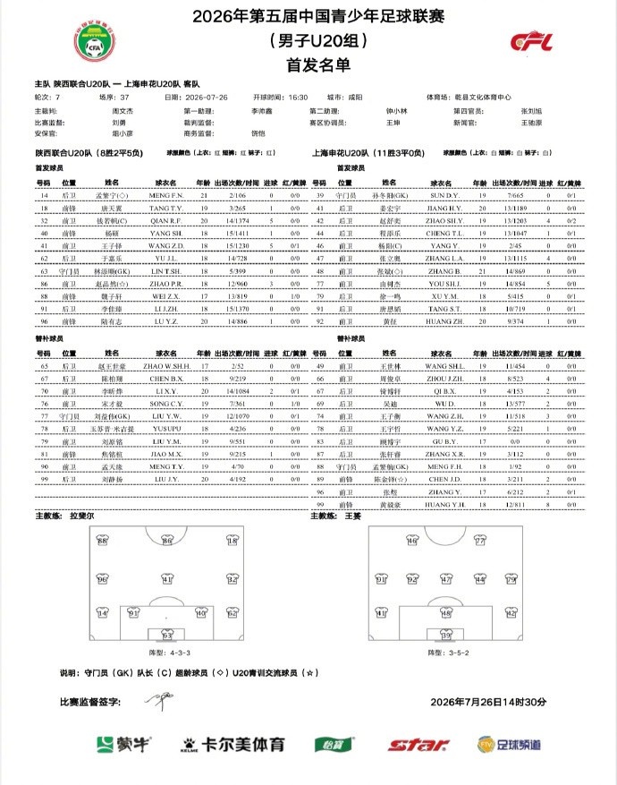 申花U20客场3-0完胜陕西联合 由树杰开场2分钟闪击