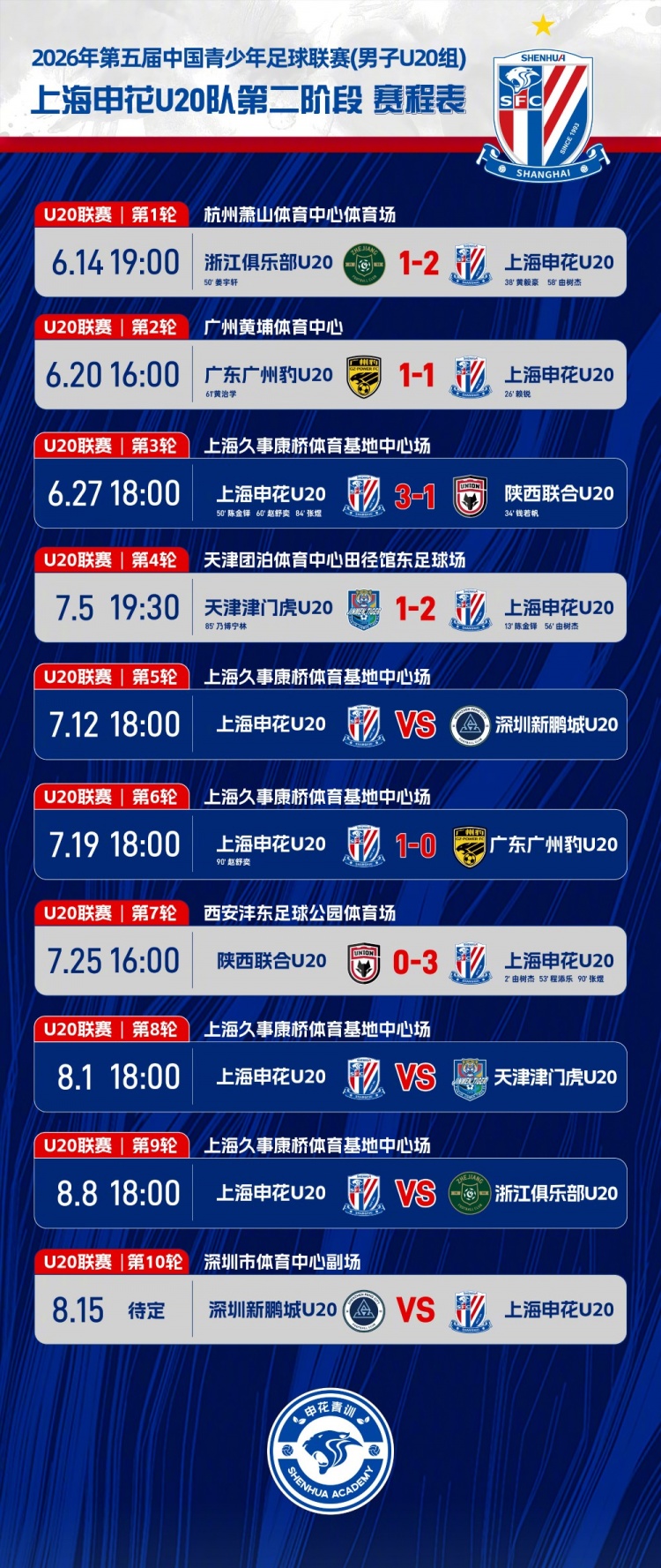 申花U20客场3-0完胜陕西联合 由树杰开场2分钟闪击