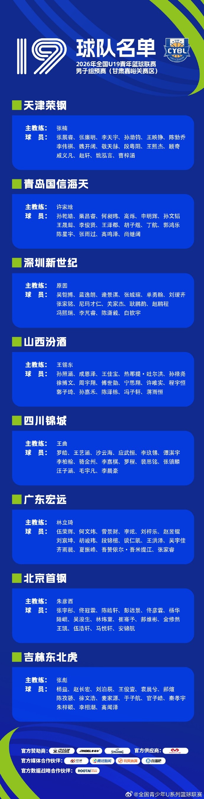 2026全国U19青年篮球联赛男子组预赛8月3日开战 三赛区25队名单公布
