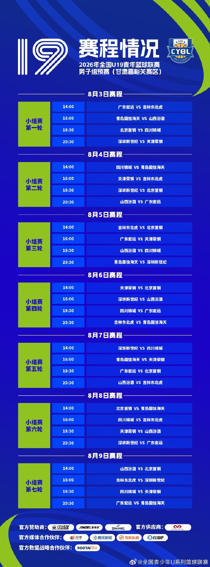 全国U19预赛8月3日开打 三赛区单循环定16强 全国U19预赛8月3日开打 三赛区单循环定16强