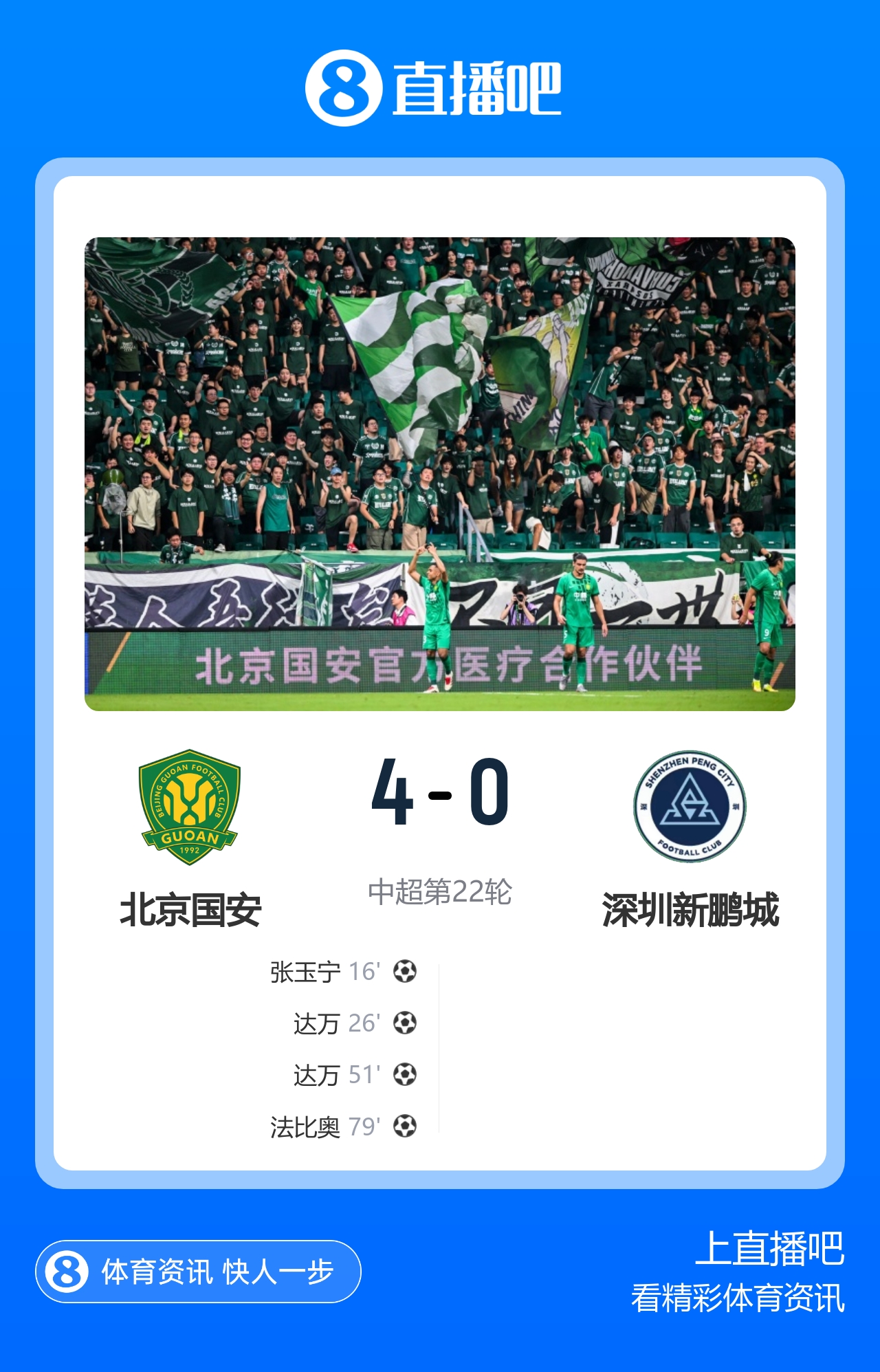 国安4-0新鹏城升至第三 张玉宁传射达万双响 国安4-0新鹏城升至第三 张玉宁传射达万双响