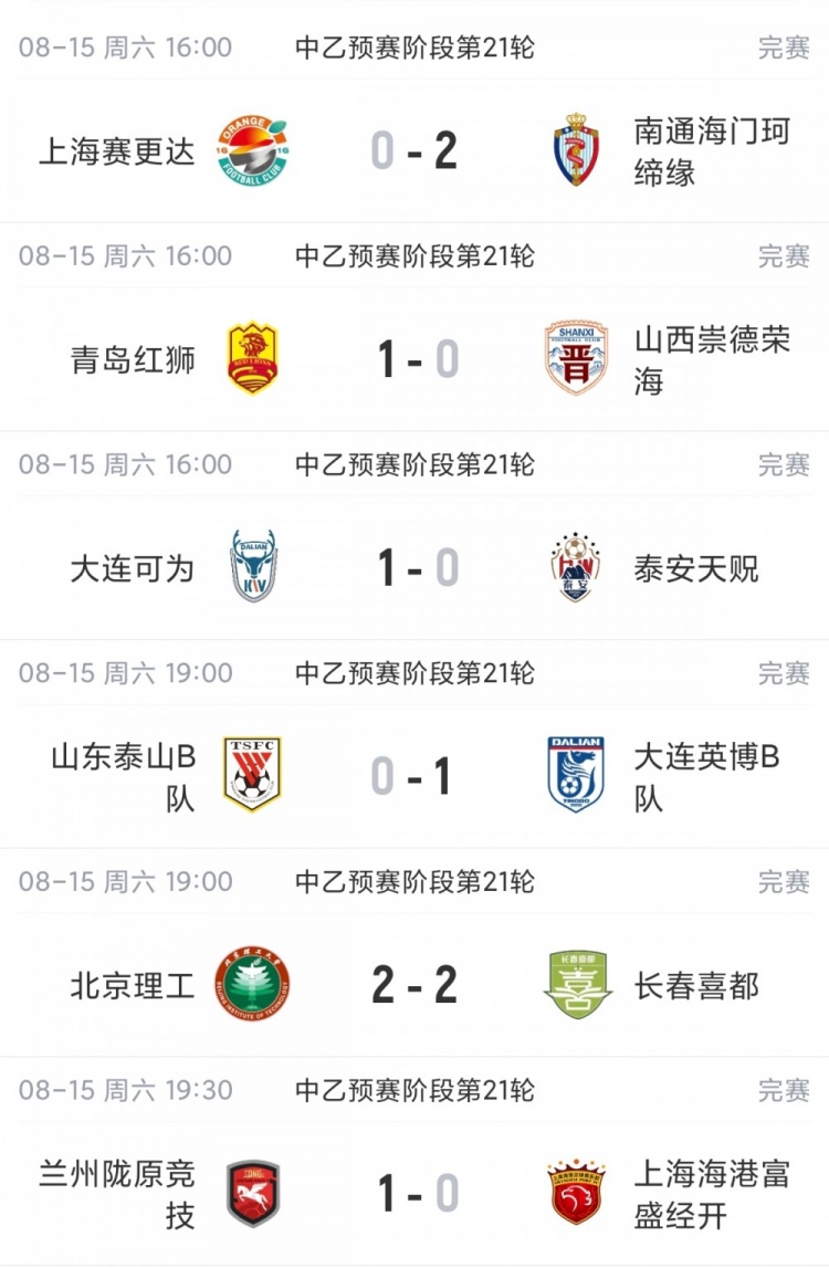 中乙北区争冠组出炉 泰山B队山西大连可为海港B队提前晋级