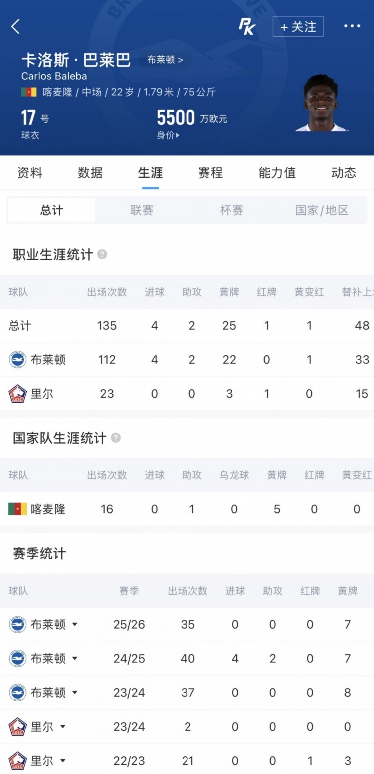 巴莱巴球探报告:迟到一年的重量级签约,曼联升级换代的加速键 巴莱巴球探报告:迟到一年的重量级签约,曼联升级换代的加速键