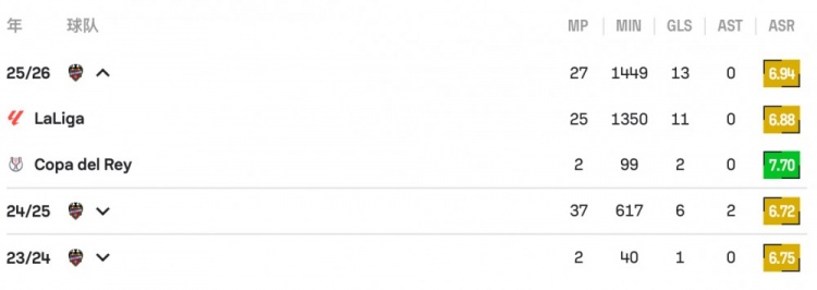 球探报告|大中锋埃斯皮,背身+头球兼具,他能扮演穆帅的何塞卢! 球探报告|大中锋埃斯皮,背身+头球兼具,他能扮演穆帅的何塞卢!