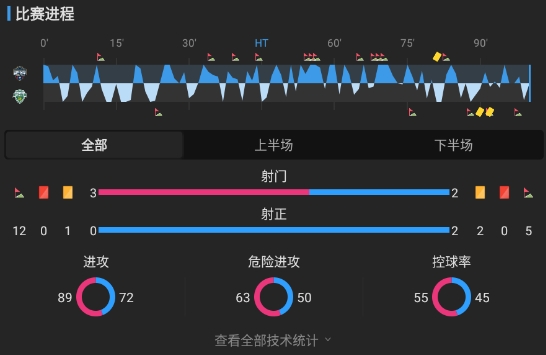 K联赛:握手言和!金泉尚武0-0闷平全北现代! K联赛:握手言和!金泉尚武0-0闷平全北现代!